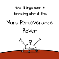 Five things worth knowing about the Mars Perseverance Rover